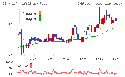 東海運チャート