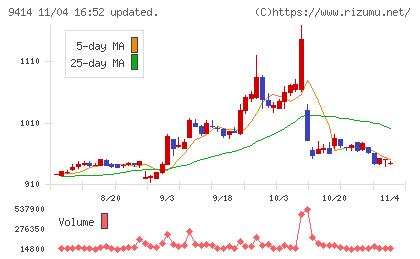 日本ＢＳ放送チャート