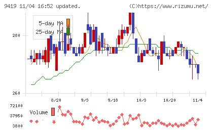 ワイヤレスゲートチャート