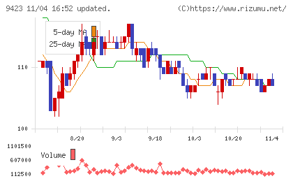 ＦＲＳチャート