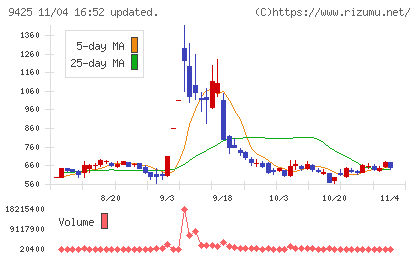 ＲｅＹｕｕ　Ｊａｐａｎチャート
