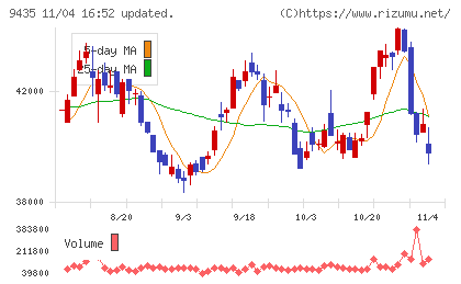 光通信チャート