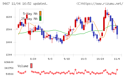 アルファポリスチャート