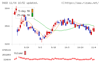 ＫＡＤＯＫＡＷＡチャート