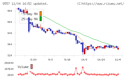 エアークローゼットチャート
