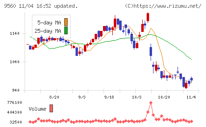 プログリットチャート