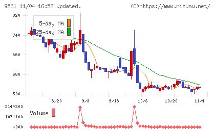 グラッドキューブチャート