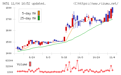 日本プロセスチャート