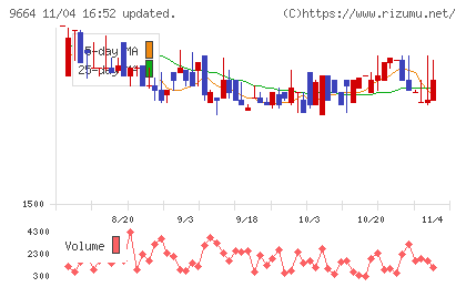 御園座チャート