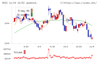シーイーシーチャート