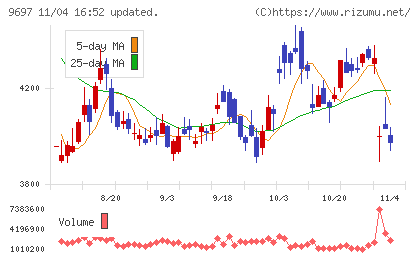 カプコンチャート