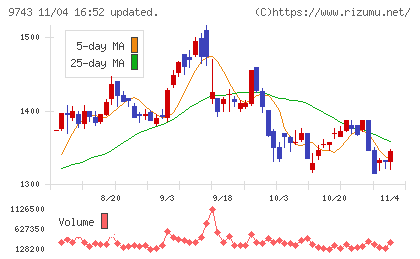 丹青社チャート