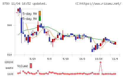 ハリマビステムチャート