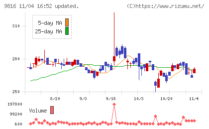 ストライダーズチャート