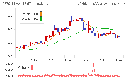 コックスチャート