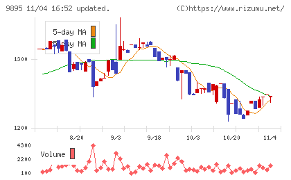 コンセックチャート