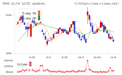 ミニストップチャート