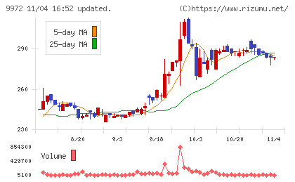 アルテックチャート