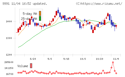 ジェコスチャート