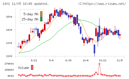 エムビーエスチャート