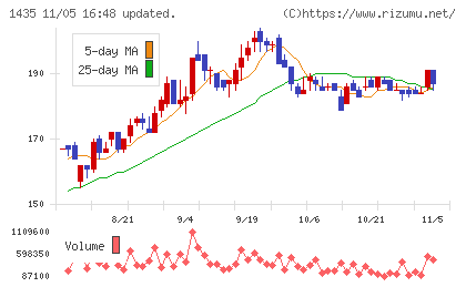 ｒｏｂｏｔ　ｈｏｍｅチャート