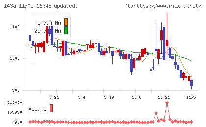 イシンチャート