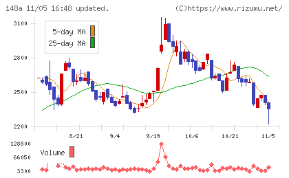 ハッチ・ワークチャート