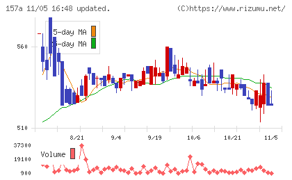 グリーンモンスターチャート