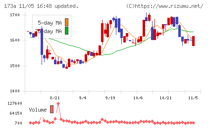 ハンモックチャート