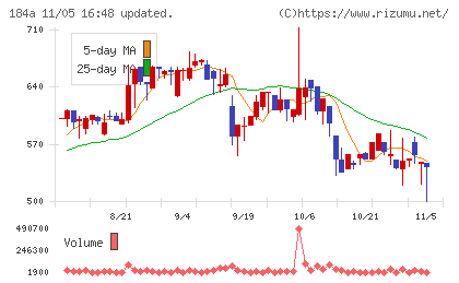 学びエイドチャート