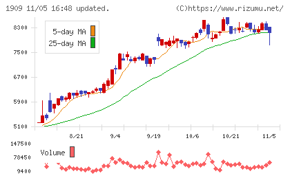 日本ドライケミカルチャート