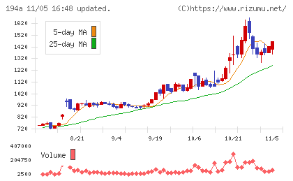 ＷＯＬＶＥＳ　ＨＡＮＤチャート