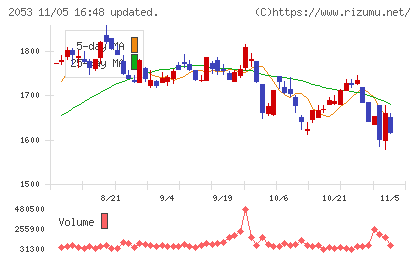 中部飼料チャート