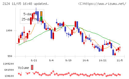 ＪＡＣ　Ｒｅｃｒｕｉｔｍｅｎｔチャート