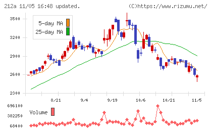 フィットイージーチャート