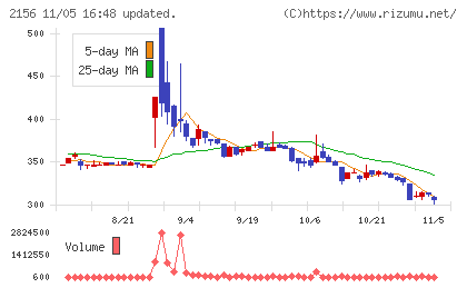 セーラー広告チャート