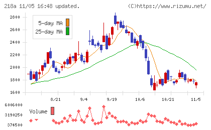Ｌｉｂｅｒａｗａｒｅチャート