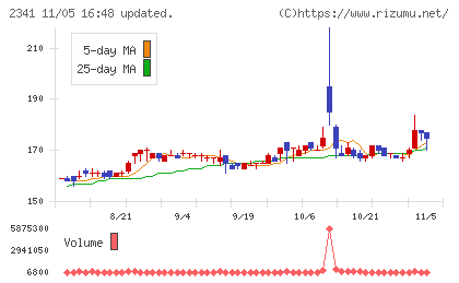 アルバイトタイムスチャート