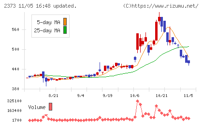ケア２１チャート