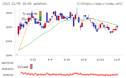 エムスリーチャート