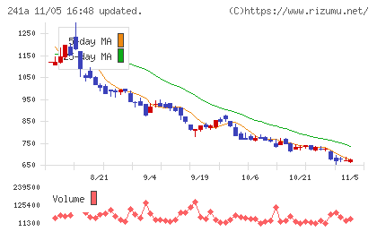 ＲＯＸＸチャート