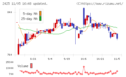 ケアサービスチャート