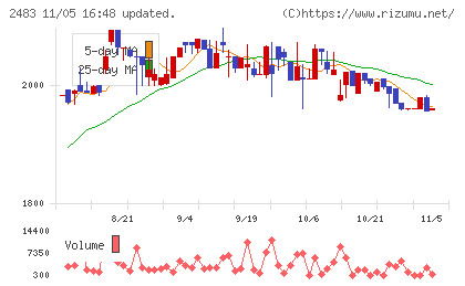 翻訳センターチャート