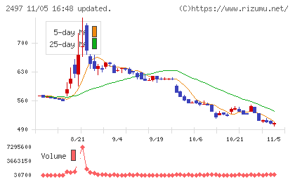 ユナイテッドチャート