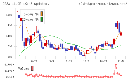 ＥＴＳグループチャート