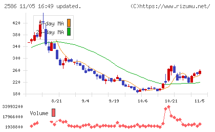 フルッタフルッタチャート