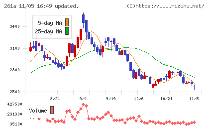 日水コンチャート