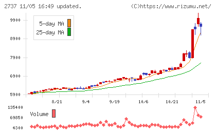 トーメンデバイスチャート