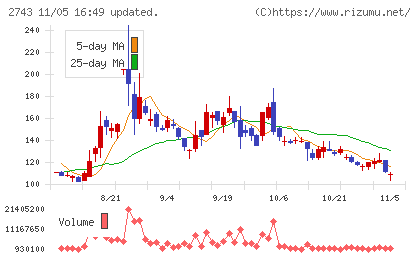 ピクセルカンパニーズチャート
