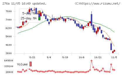 ククレブ・アドバイザーズチャート